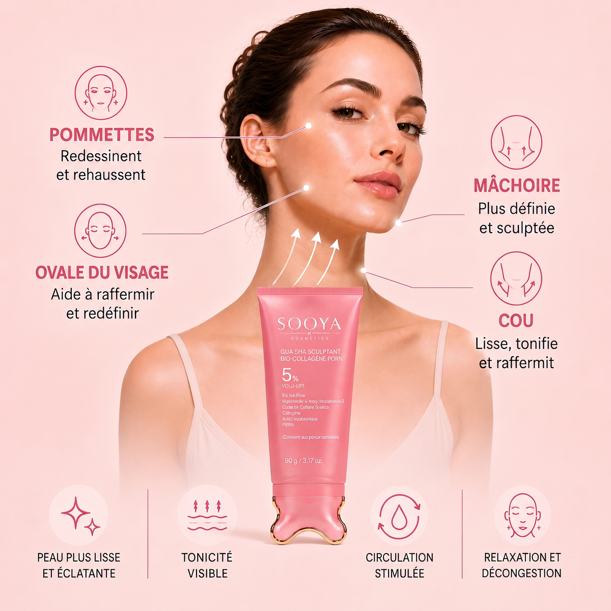Zones : pommettes, ovale du visage, mâchoire, cou